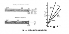 熔体泵有哪些应用特点？